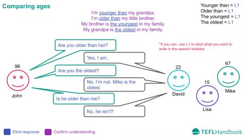 Comparing ages