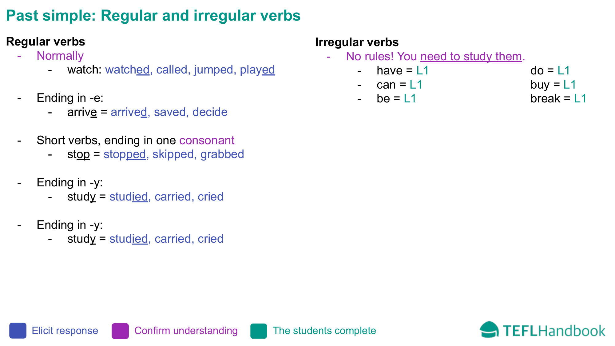 EFL - ESL Lead-in activity for elementary | Past simple verbs