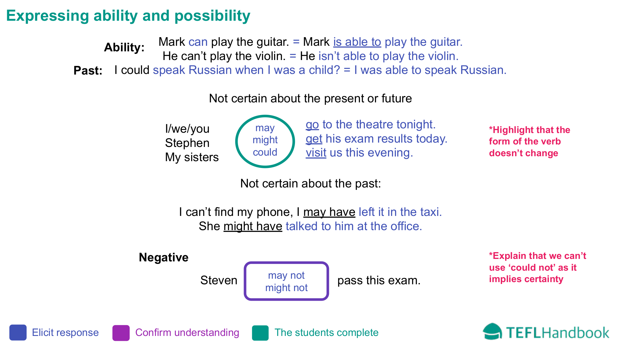 EFL - ESL Lead-in activity for beginners | Time