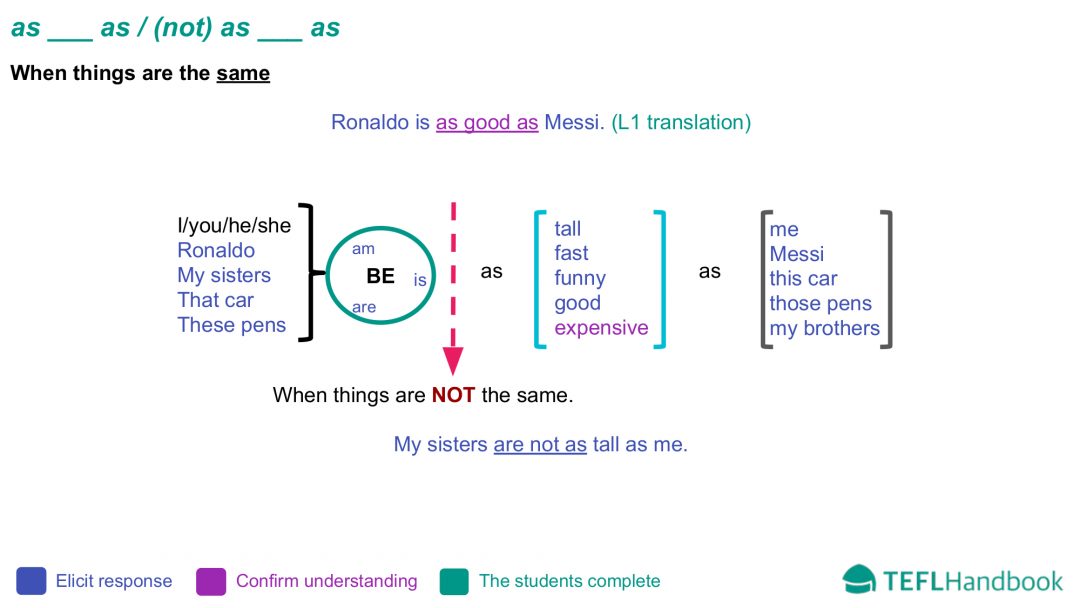 Comparisons with 'as'