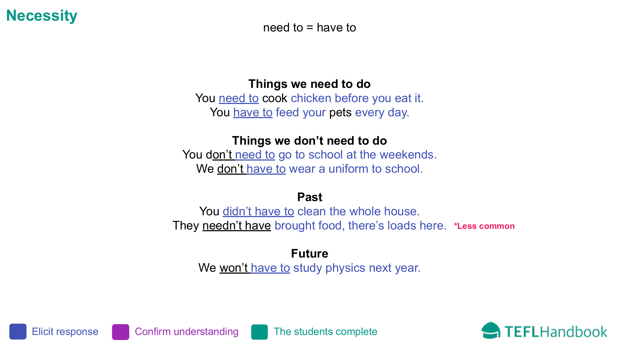 EFL - ESL Lead-in activity | Elementary | Necessity