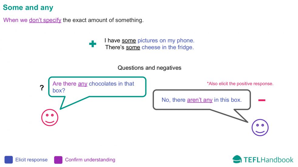 Using the quantifiers 'some' and 'any'