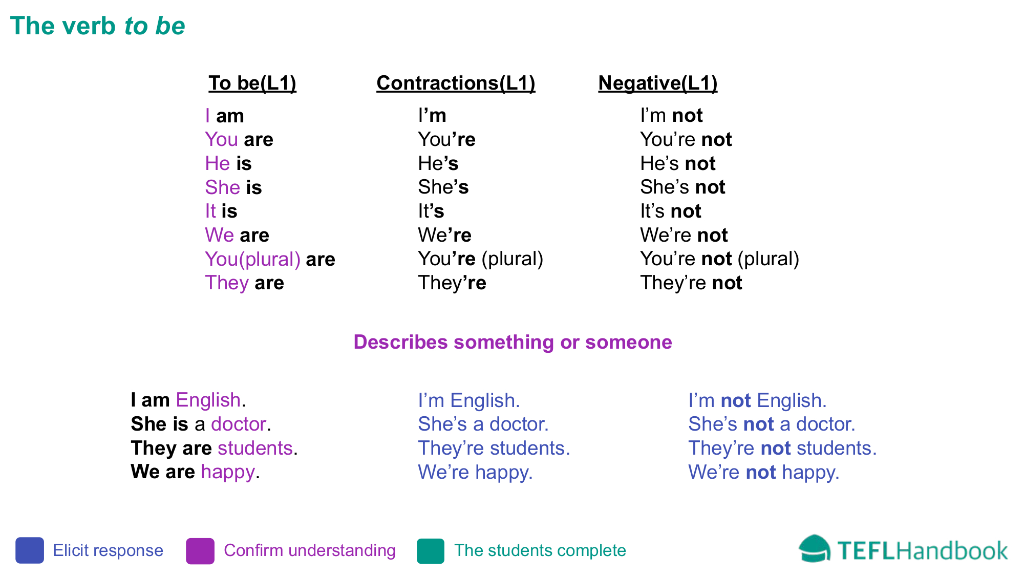 EFL - ESL Lead-in activity for beginners | Time