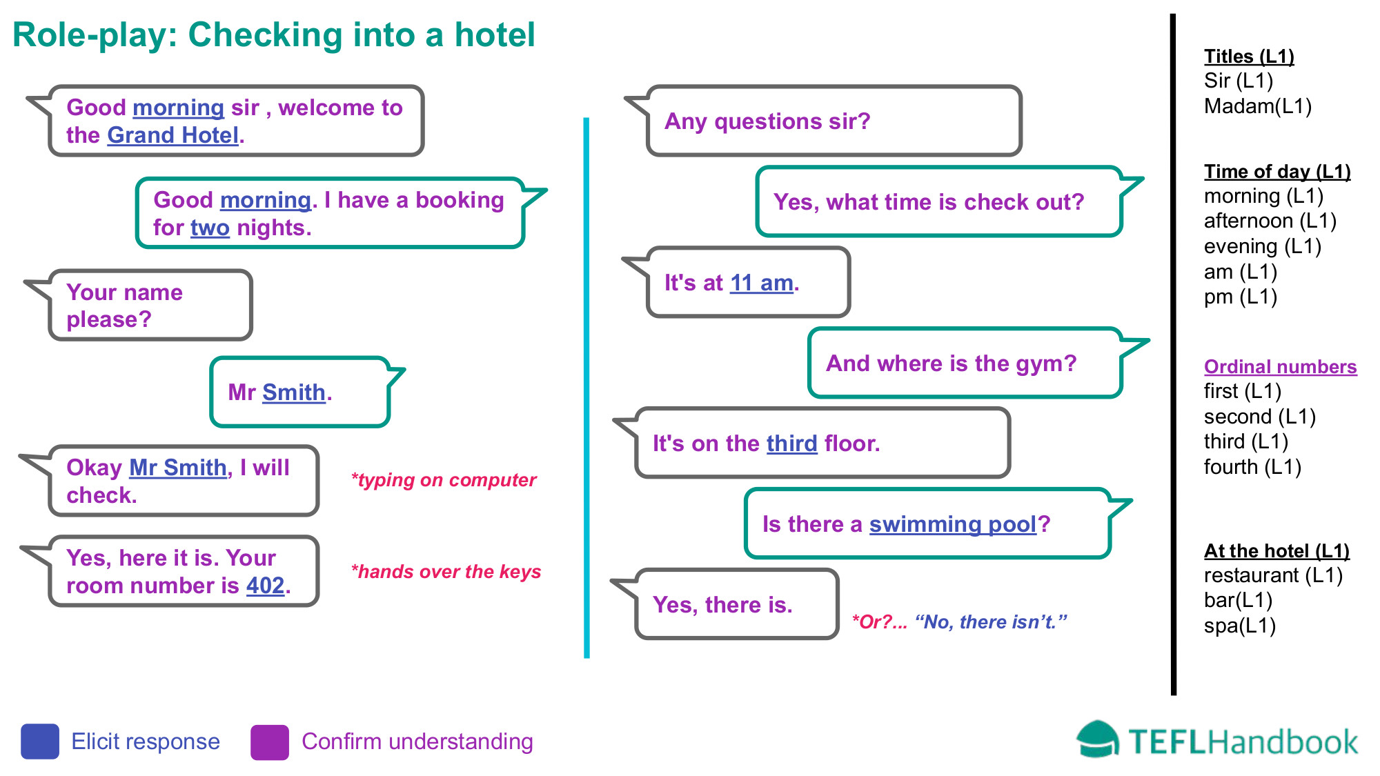 EFL - ESL Lead-in activity for beginners | Time