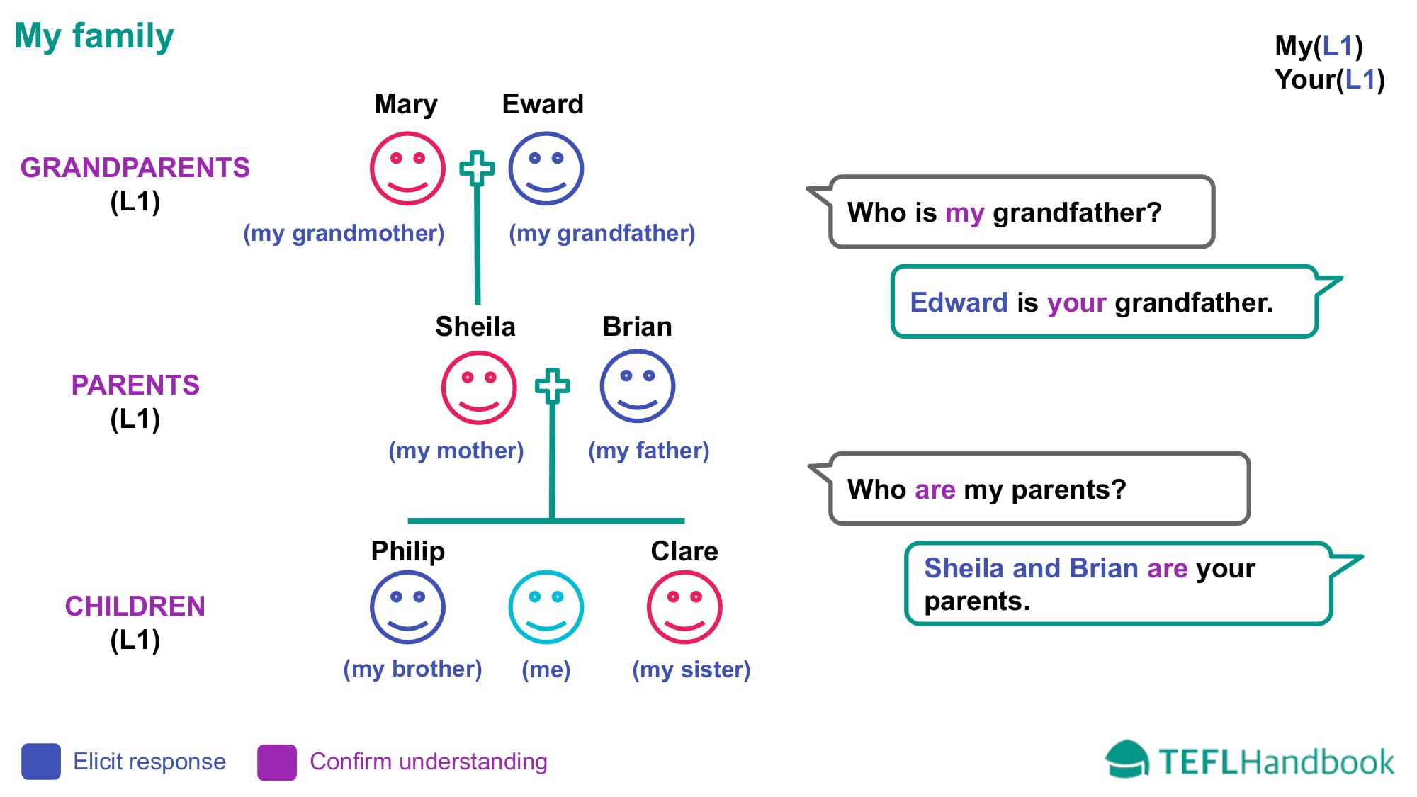EFL - ESL Lead-in activity for beginners | Time