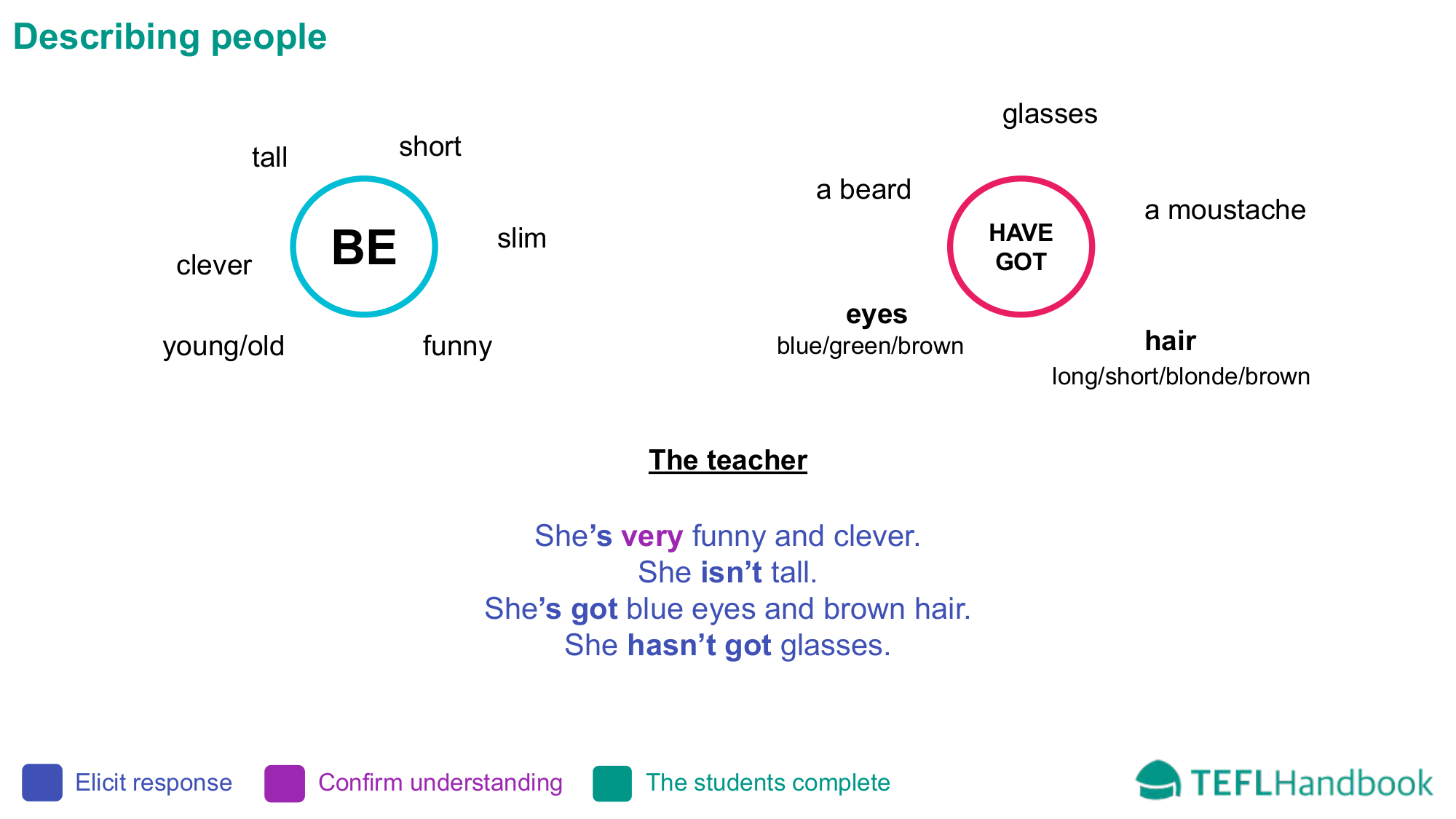 EFL - ESL Lead-in activity for beginners | Time