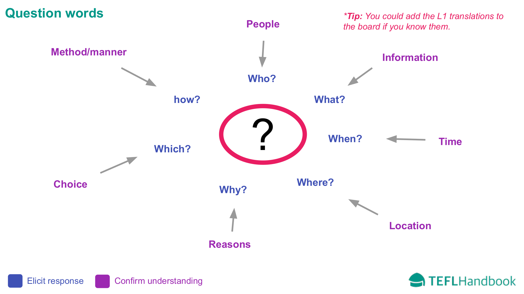 EFL - ESL Lead-in activity for beginners | Time