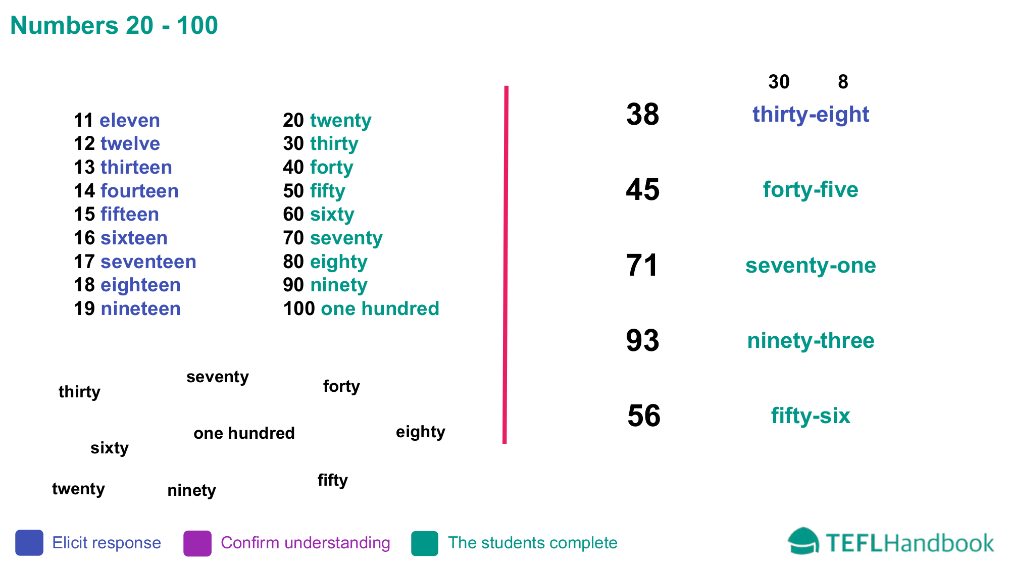 EFL - ESL Lead-in activity for beginners | Time